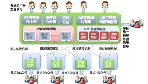 七夕佳节 互联网营销时代的销售秘籍