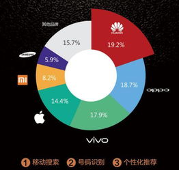 移动互联网时代下，安卓企业号的互联网营销攻略
